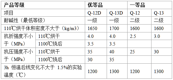 耐堿澆注料在水泥行業(yè)的應(yīng)用