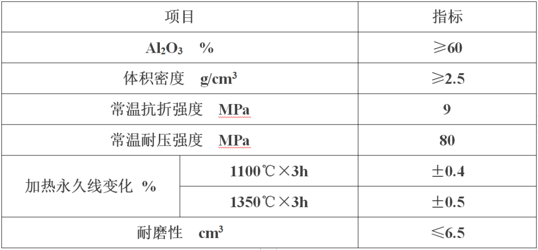 水泥窯不同部位對預(yù)制件的性能要求